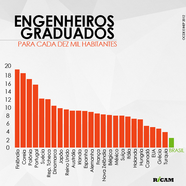 2014-10 Infografico - Engenheiros Graduados (2)